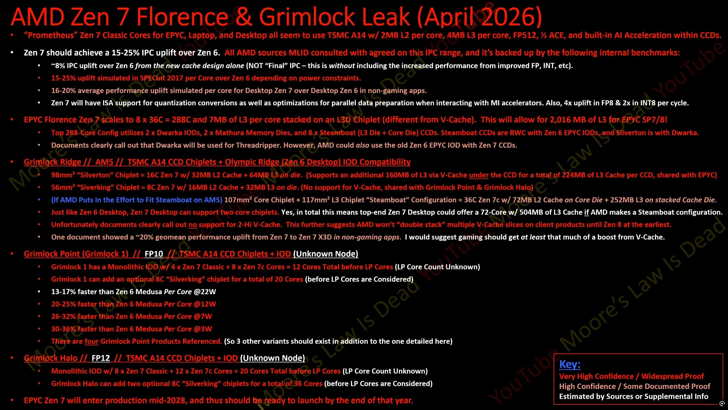 AMD Zen 7 EPYC Florence and Grimlock Ridge leak diagram