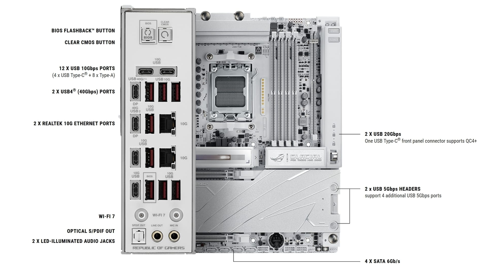 ASUS ROG Crosshair X870E Glacial rear I/O panel with USB4, USB 10Gbps, dual 10GbE, Wi-Fi 7, BIOS Flashback and Clear CMOS buttons